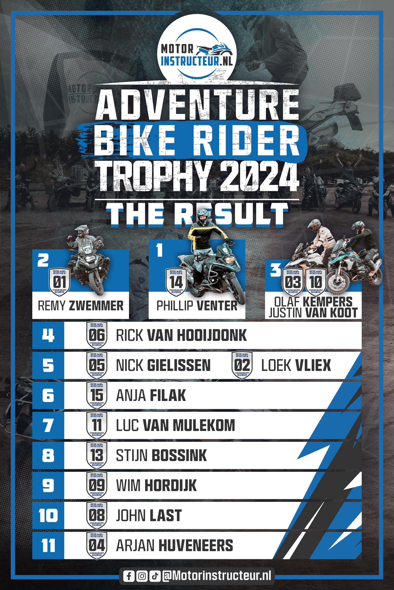 Eindstand Adventure Bike Rider Trophy